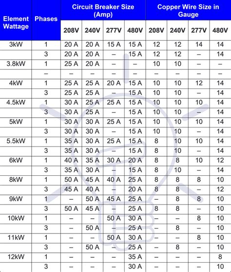 electrical breaker box sizes|standard breaker size chart.